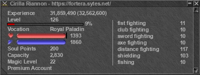 Signature for player Cirilla Riannon